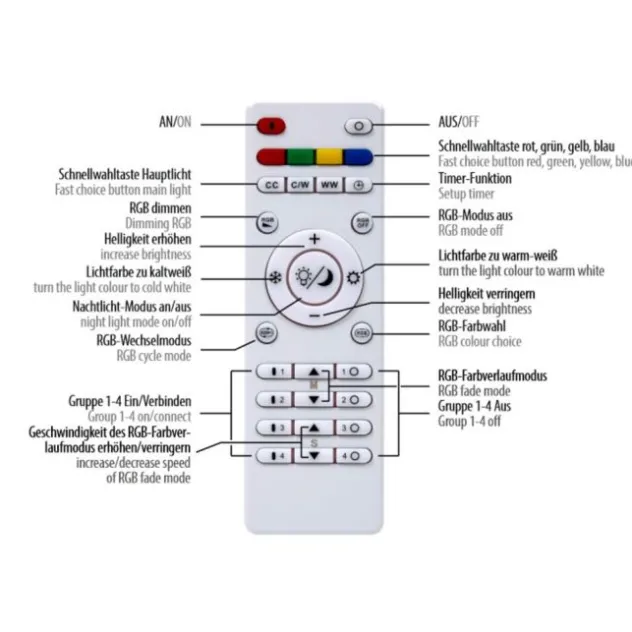 LED Deckenleuchte rechteckig Lichtszenen dimmbar Memoryfunktion