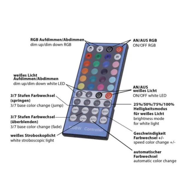 LED Lichtstreifen mehrfarbig 5 Meter mit Fernbedienung dimmbar RGB